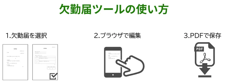 欠勤届PDF作成ツールの使い方（3ステップ）の図解