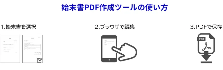 始末書PDF作成ツールの使い方（3ステップ）の図解