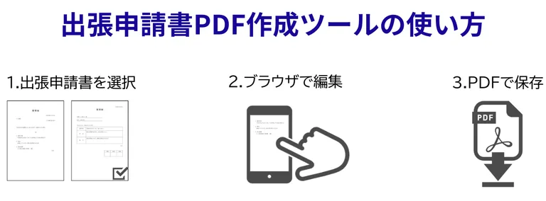 出張申請書PDF作成ツールの使い方（3ステップ）の図解