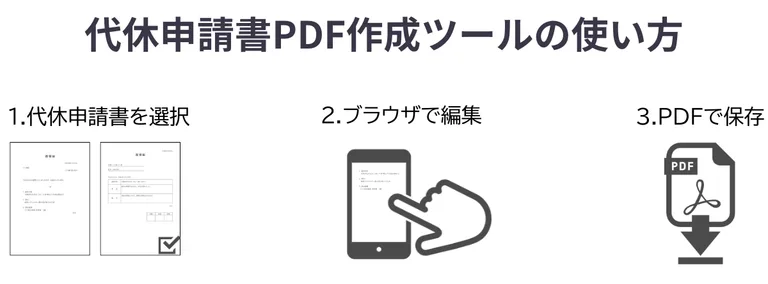 代休申請書PDF作成ツールの使い方（3ステップ）の図解