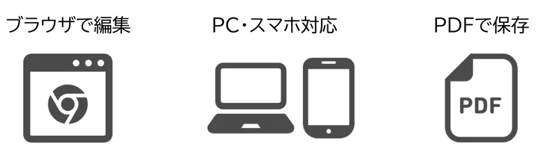 出張報告書ツールの特徴（ブラウザで編集・PCスマホ対応・PDFで保存）の図解