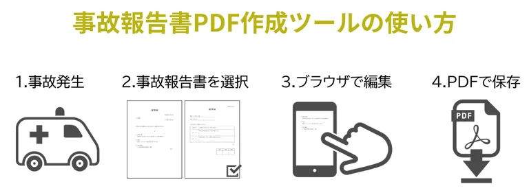 事故報告書PDF作成ツールの使い方（3ステップ）の図解