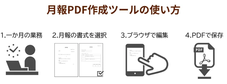 月報PDF作成ツールの使い方（3ステップ）の図解