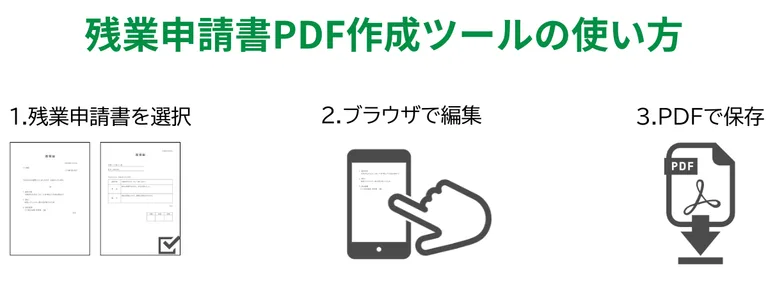 残業申請書PDF作成ツールの使い方（3ステップ）の図解