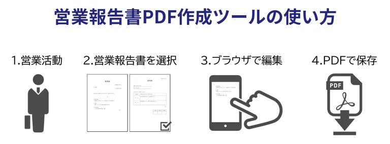 営業報告書PDF作成ツールの使い方（3ステップ）の図解