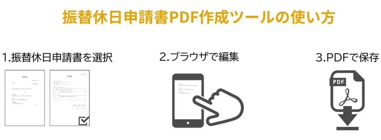 振替休日申請書PDF作成ツールの使い方（3ステップ）の図解