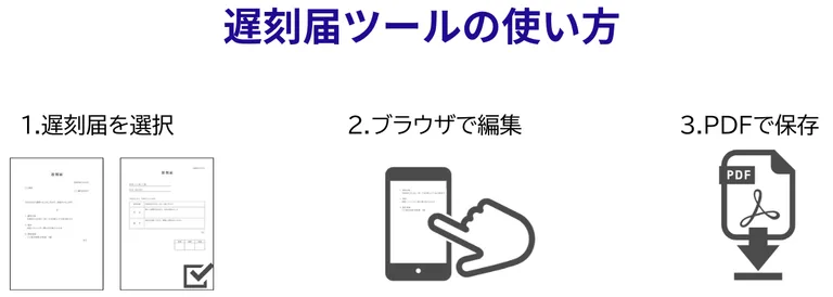 遅刻届PDF作成ツールの使い方（3ステップ）の図解