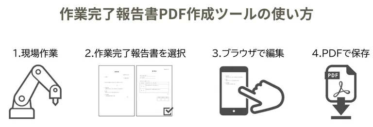 作業完了報告書PDF作成ツールの使い方（3ステップ）の図解