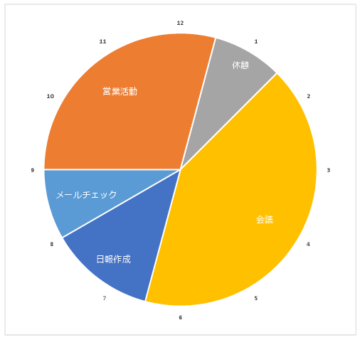 1日12時間スケジュール 円グラフのエクセルテンプレート01