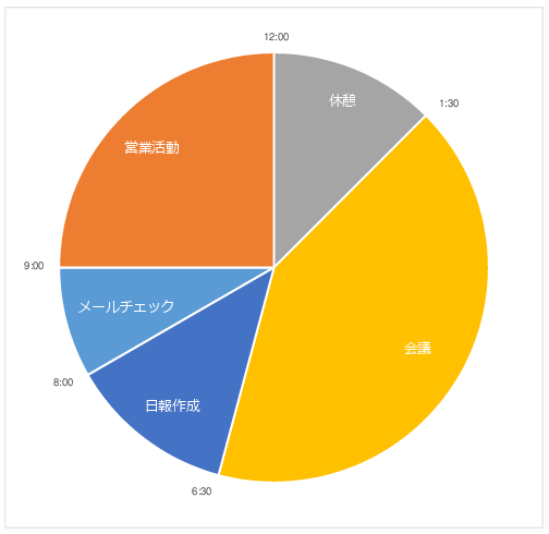 円グラフのタイムスケジュール無料テンプレート 24時間、12時間 ビズルート