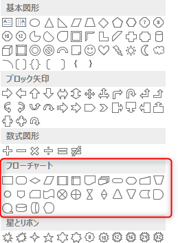 業務フロー テンプレート 作成に使えるExcelのフローチャート図形一覧(JIS記号の例)