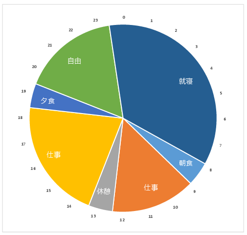 1日24時間スケジュール 円グラフのエクセルテンプレート01