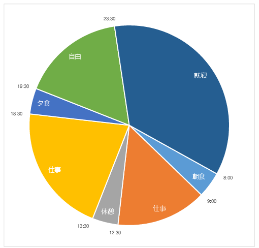 1日24時間スケジュール 円グラフのエクセルテンプレート02