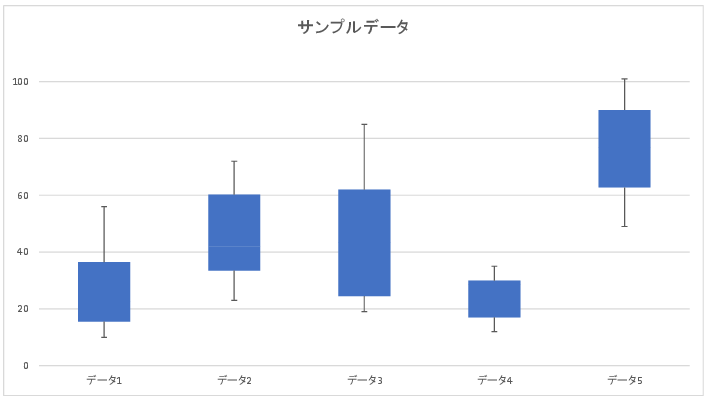 Excelで作成した箱ひげ図の完成例（中央値・四分位数・IQR・外れ値付き）