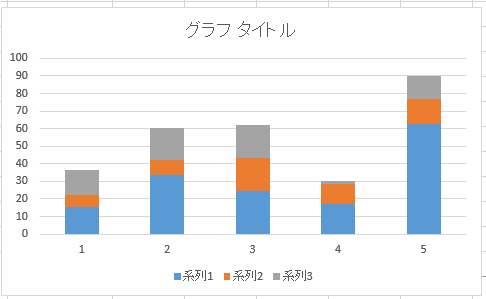 積み上げ縦棒の初期状態