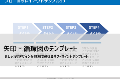 循環図・矢印デザインのパワーポイントテンプレート(無料DL)|プレゼン資料の見やすい作り方