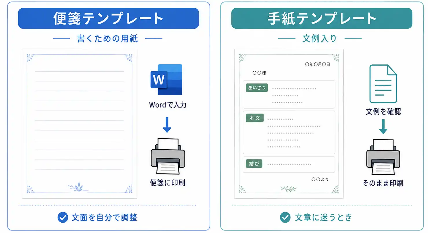 便箋テンプレートと手紙テンプレートの違いを図で解説