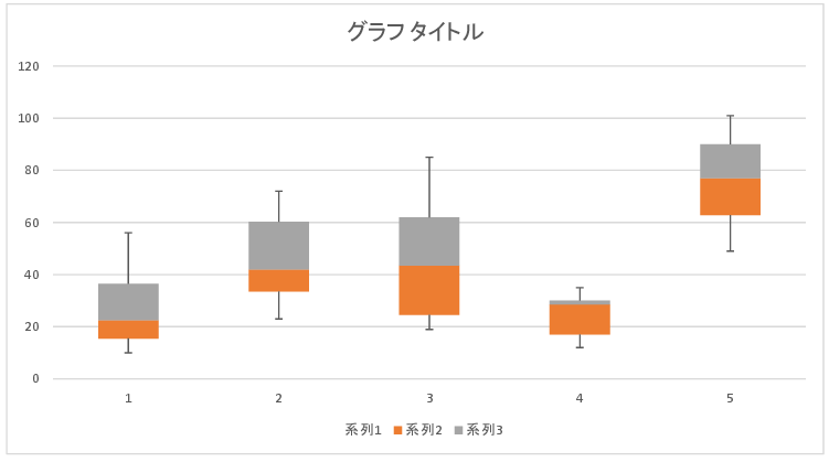 上下のひげを追加した完成直前の状態