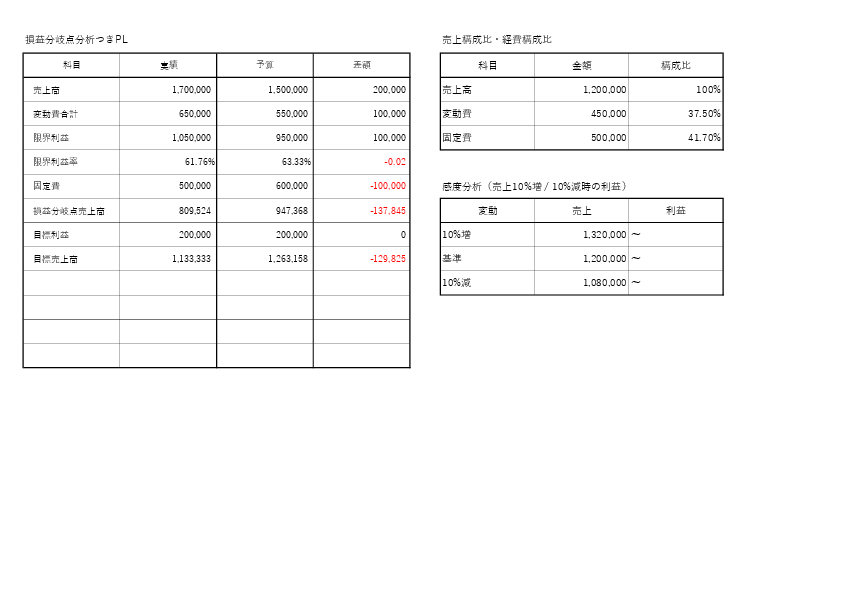 損益分岐点分析つきPLテンプレート(Excel・PDF)のプレビュー画像