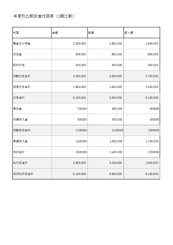 年度別3期比較 貸借対照表テンプレートのプレビュー画像|Excel・PDF・スプレッドシート対応