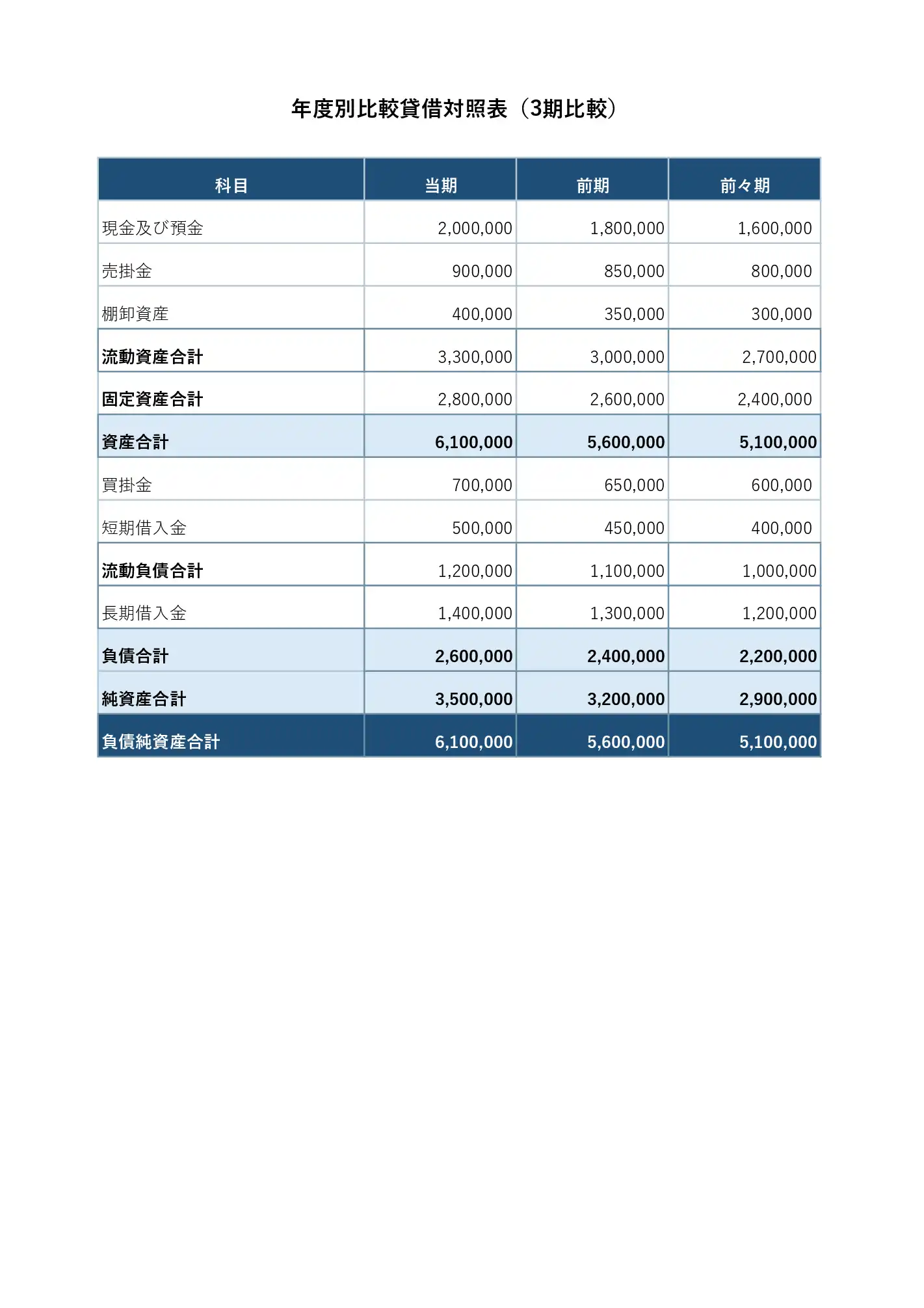 年度別3期比較 貸借対照表テンプレート Excel・PDF対応のプレビュー画像