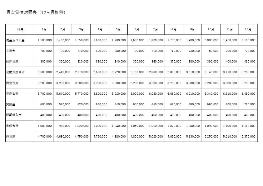 月次貸借対照表(12ヶ月)テンプレートのプレビュー画像|Excel・PDF・スプレッドシート対応