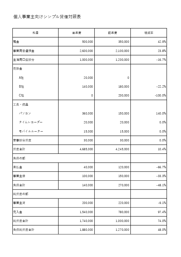 個人事業主向けシンプル貸借対照表テンプレートのプレビュー画像|Excel・PDF・スプレッドシート対応