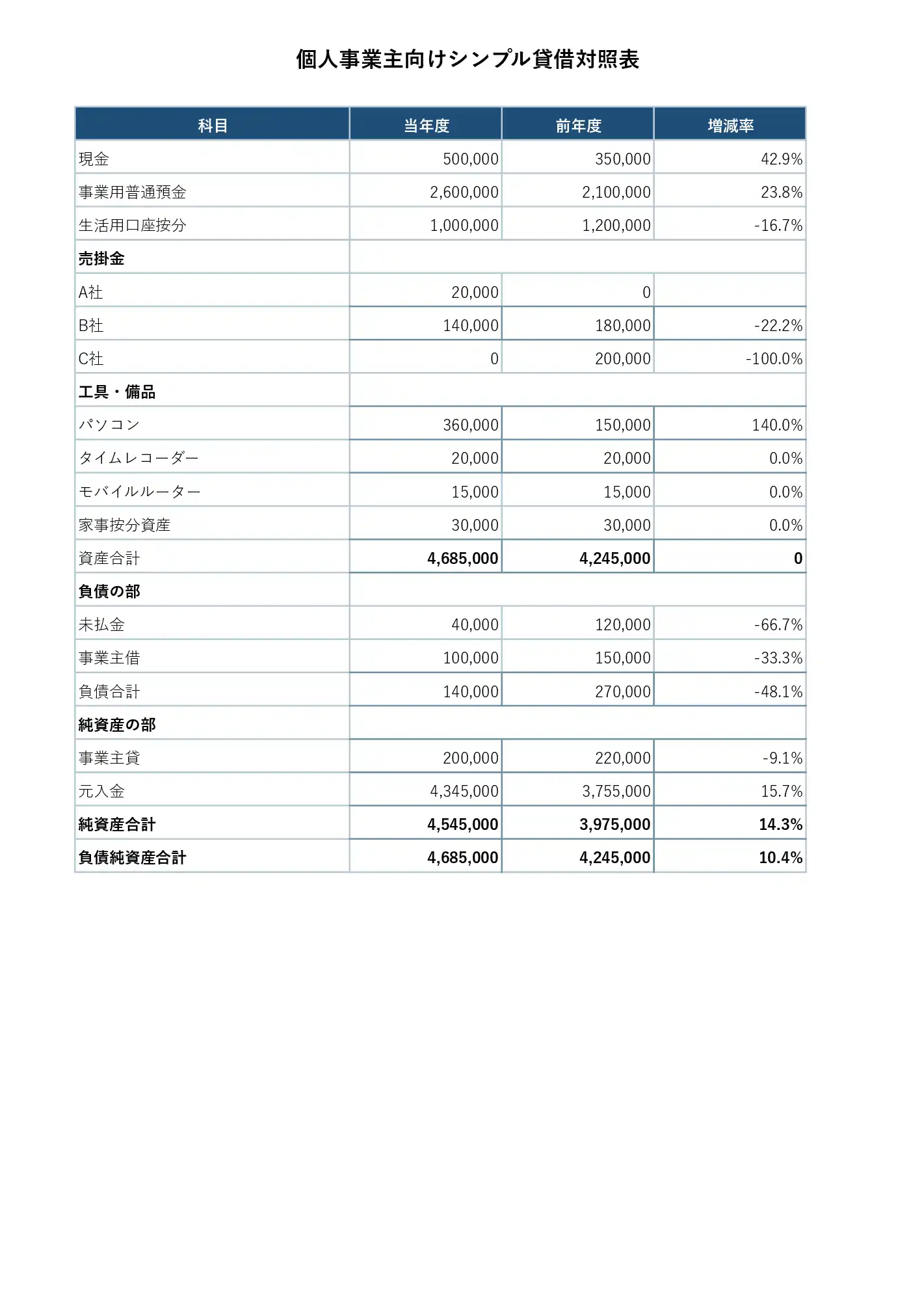 個人事業主向けシンプル貸借対照表テンプレート 数字入りサンプル画像