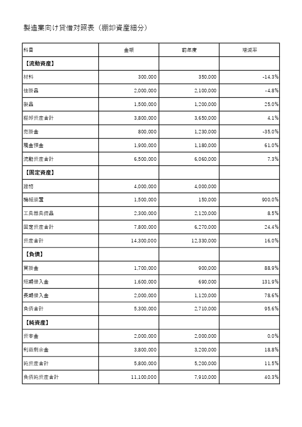 製造業向け貸借対照表(棚卸資産細分版)テンプレートのプレビュー画像|Excel・PDF・スプレッドシート対応