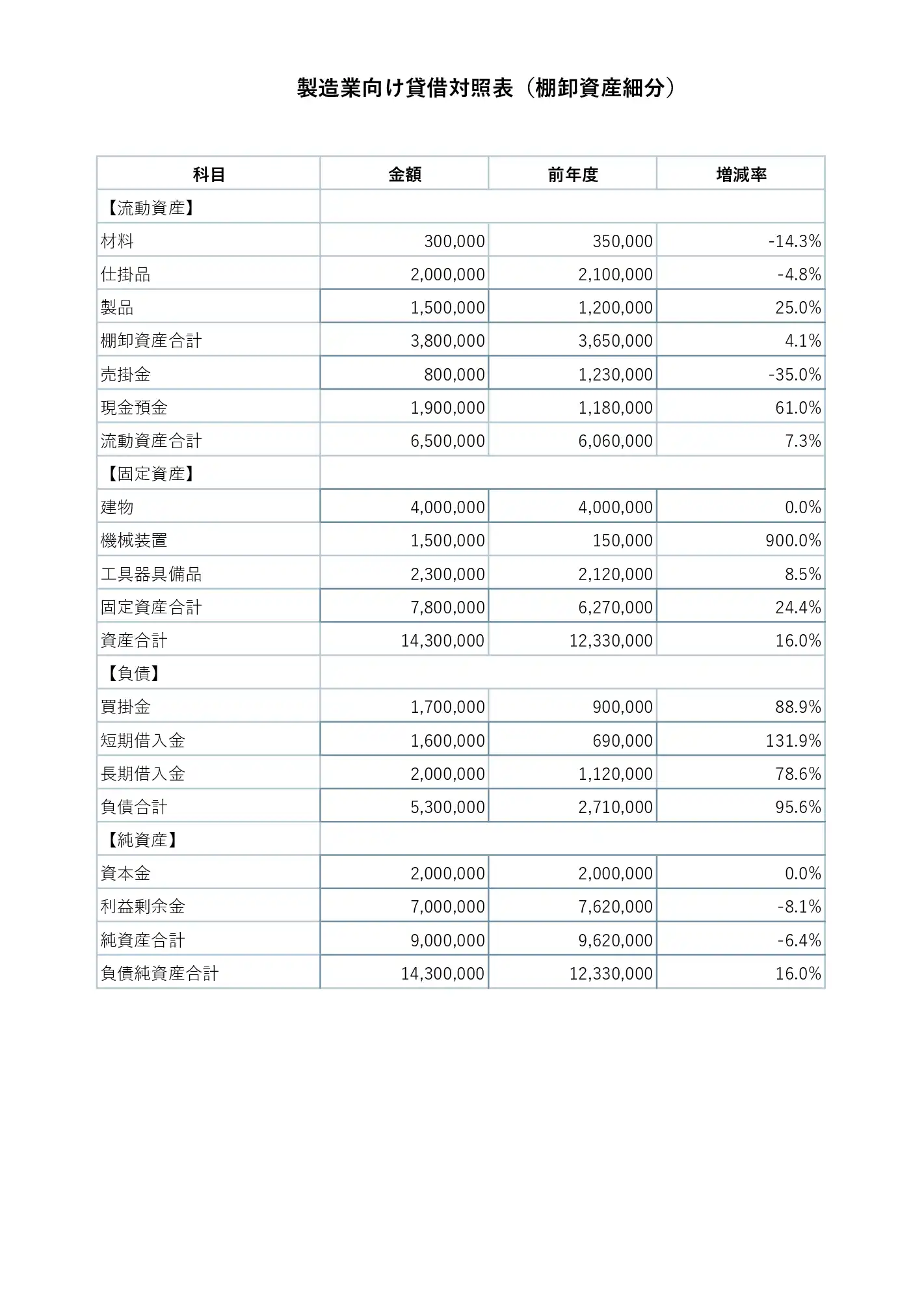 製造業向け貸借対照表 棚卸資産細分版 Excelテンプレートのサンプル画像