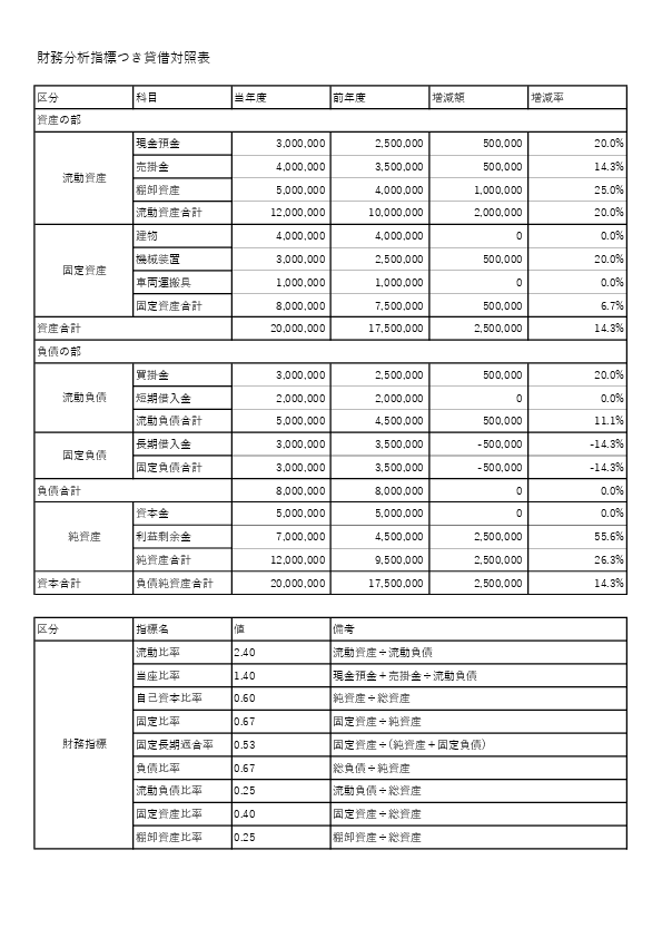 財務分析指標つき貸借対照表テンプレートのプレビュー画像|Excel・PDF・スプレッドシート対応