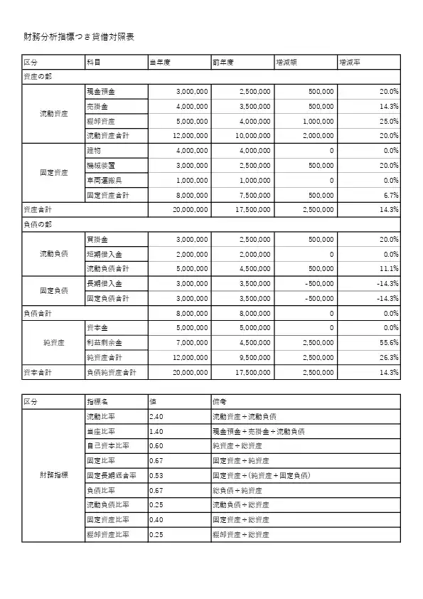 財務分析指標つき貸借対照表テンプレート Excelサンプル画像