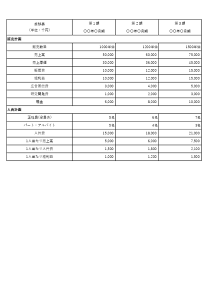 小売業用 事業計画書テンプレート 利益シミュレーション