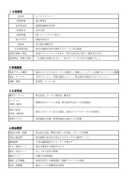 飲食業用 事業計画書テンプレート 事業概要