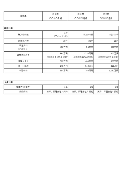 不動産投資業用 事業計画書テンプレート 利益シミュレーション