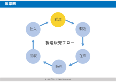 循環図pptテンプレート01