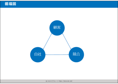 パワーポイント循環図テンプレート02|カラフルなサイクル図(無料DL)