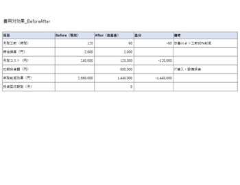Before／After 比較表テンプレート｜Excel
