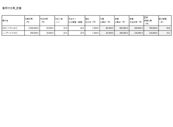 費用対効果（ROI）計算テンプレート｜Excel