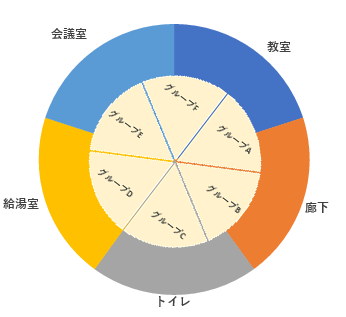 掃除当番表 ローテーション自動作成 Excelの完成図