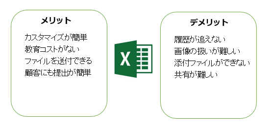 Excel課題管理のメリットと限界(共有・履歴・添付の観点)