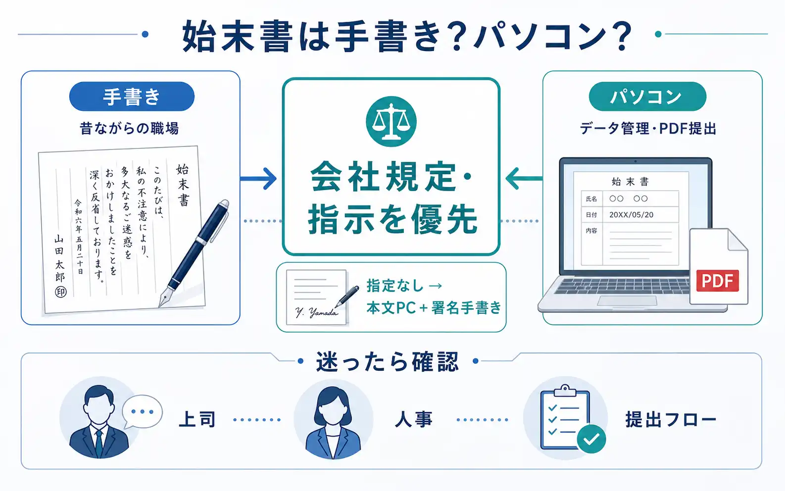 始末書は手書きとパソコン、どちらが正しいのかを解説