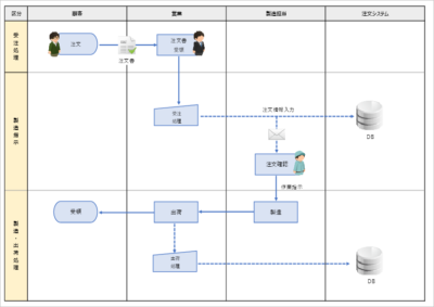 業務フロー テンプレート Excelアイコン併用版|説明資料向けのわかりやすい業務フロー図