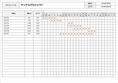 関数のガントチャートサンプル