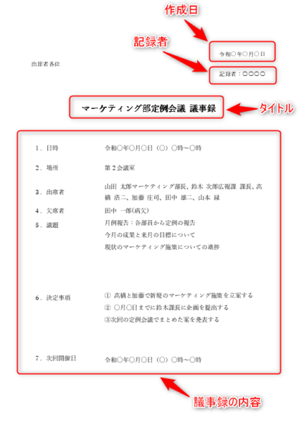 議事録の例文サンプル