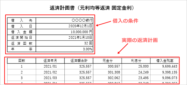 返済計画書のサンプル