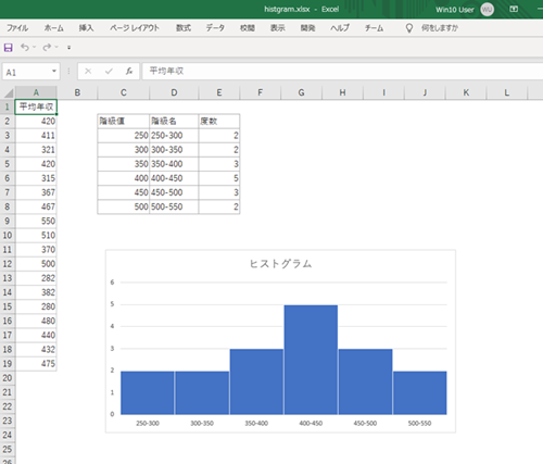 エクセル ヒストグラム 完成例 グラフの見た目調整