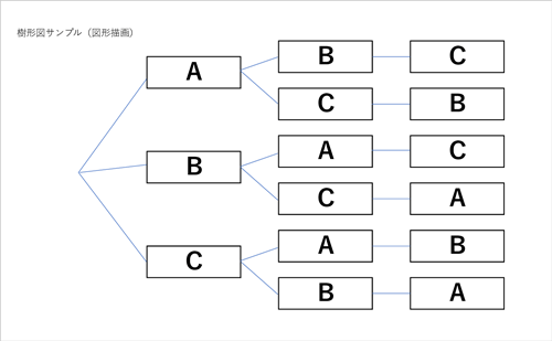 図形描画の樹形図デザイン例(シンプル配色・均等間隔)