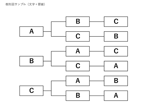 文字と罫線で作る樹形図デザイン例(シンプル・均等間隔)