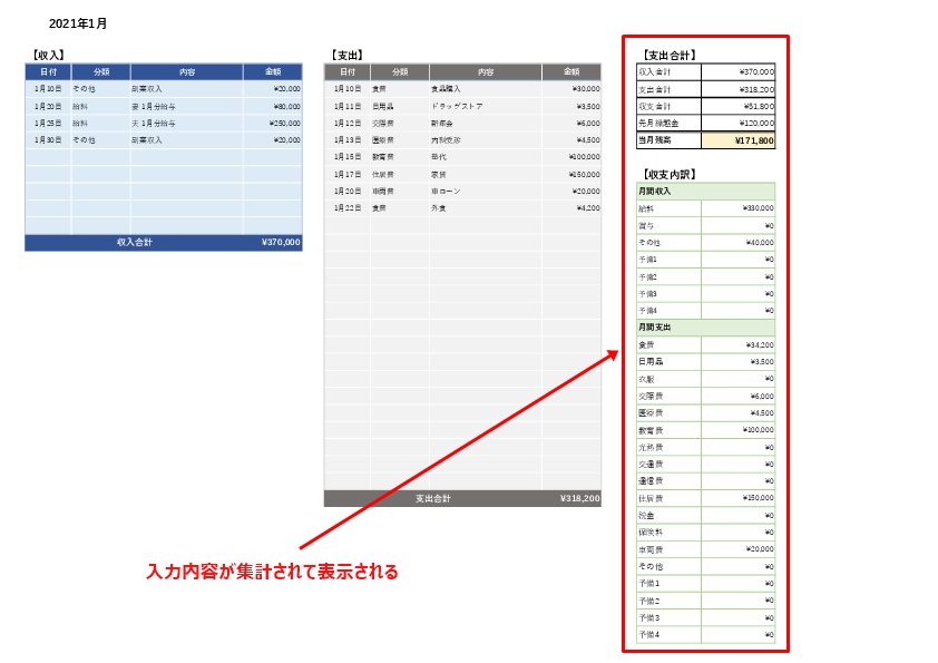 家計簿の集計表